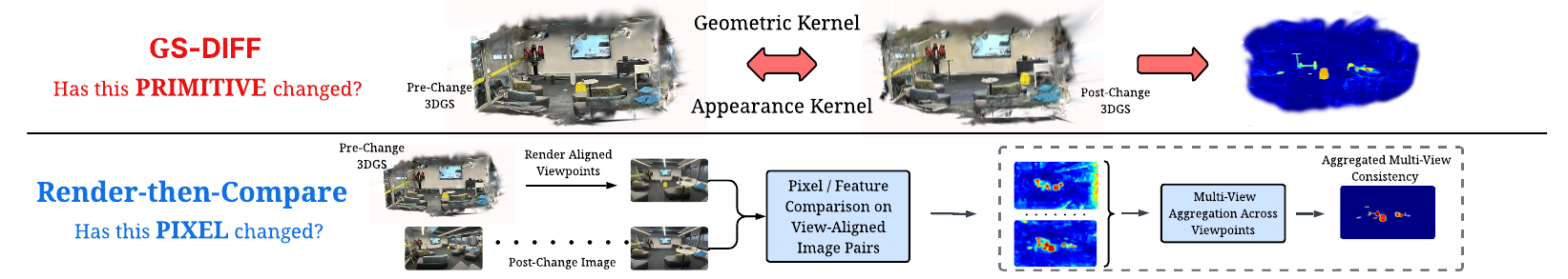 Paradigm comparison: render-then-compare vs primitive-space comparison