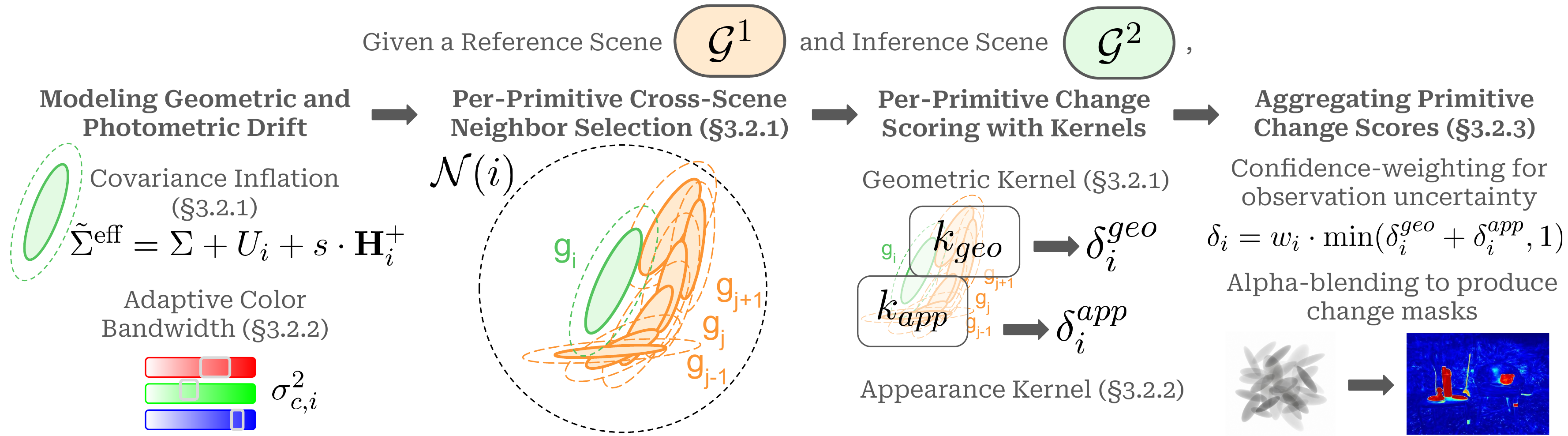 GS-Diff pipeline overview