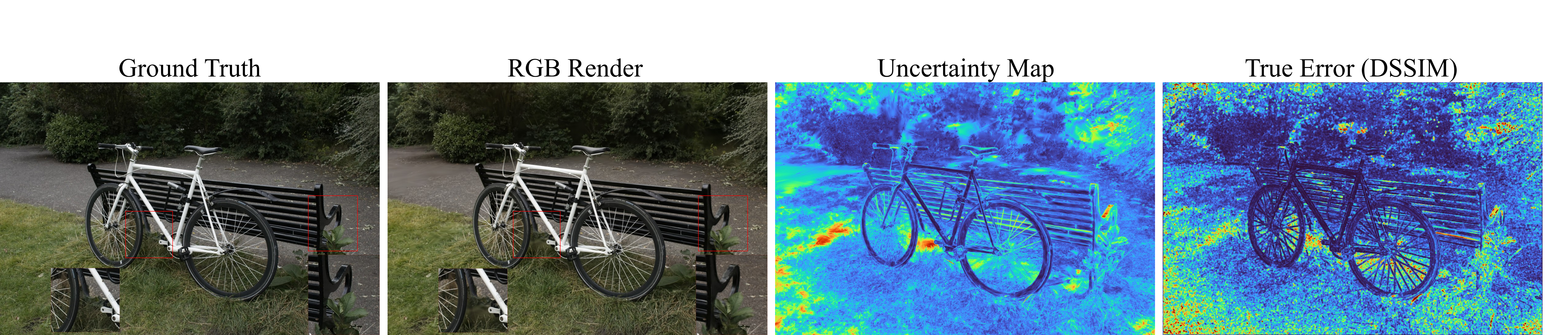 Per-pixel uncertainty maps for novel view synthesis in 3DGS