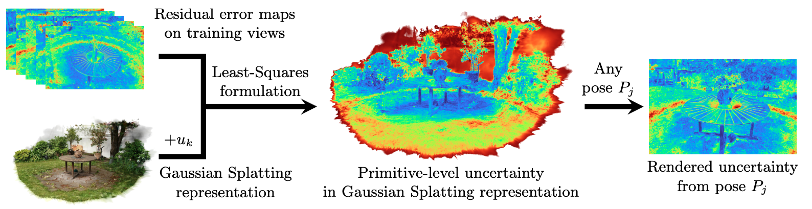 U-3DGS method overview