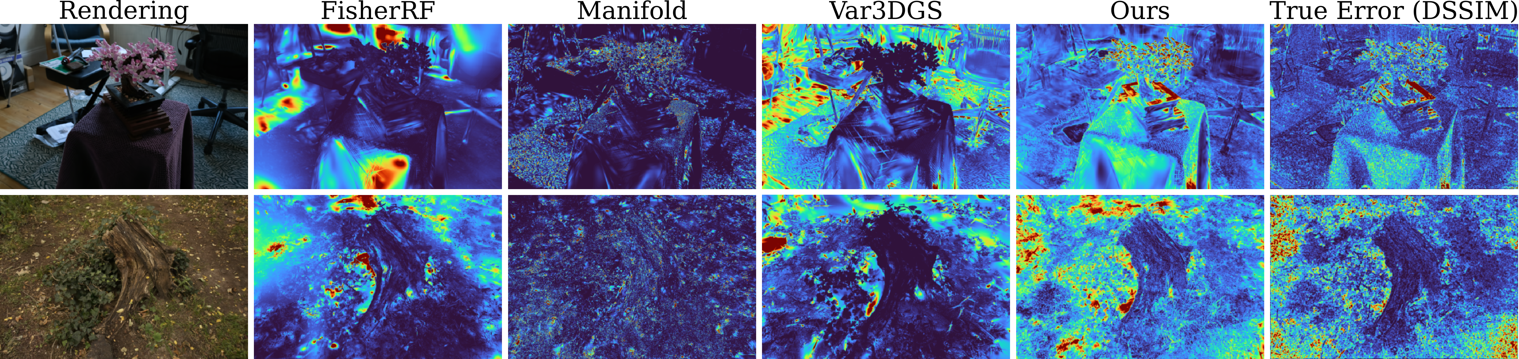 Qualitative comparison of predicted uncertainty maps