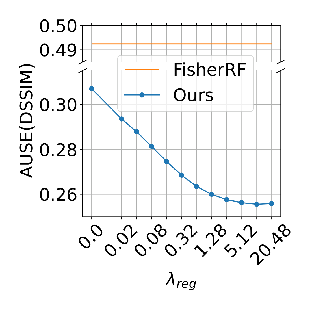 Sparse UE results DSSIM