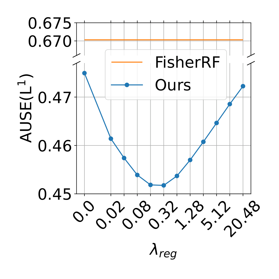 Sparse UE results L1