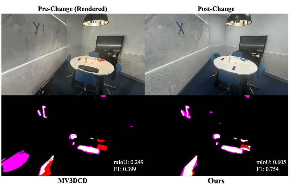 Meeting Room Results